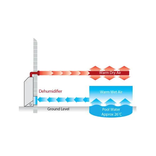 Installation - à travers le mur