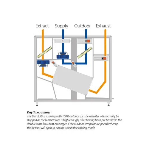 Schéma Dantherm DanX XD