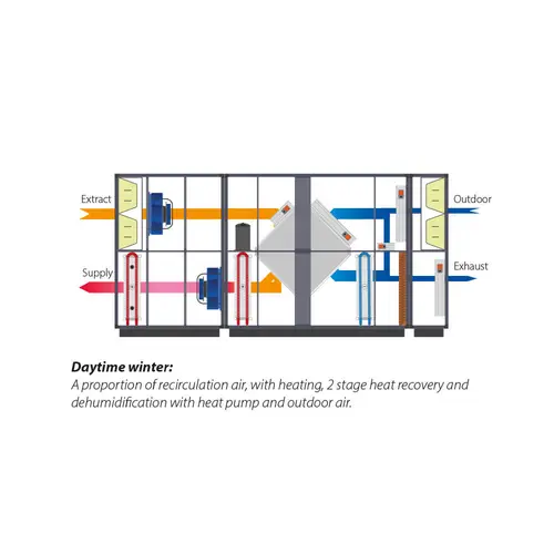 Schéma Dantherm DanX XWPS