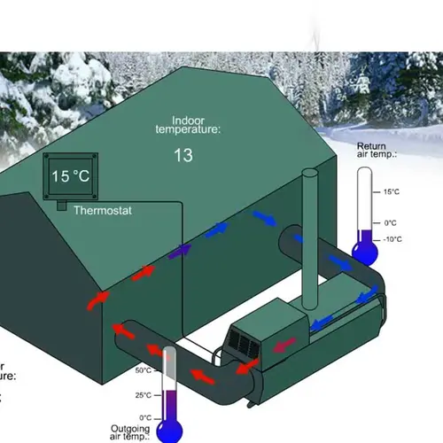 Vidéo du chauffage de tente VA-M