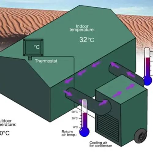 Animation du climatiseur AC-M