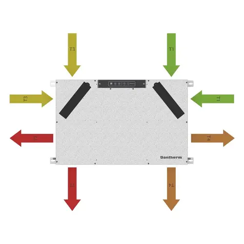 Dantherm RCC mur horizontal gauche mise en place
