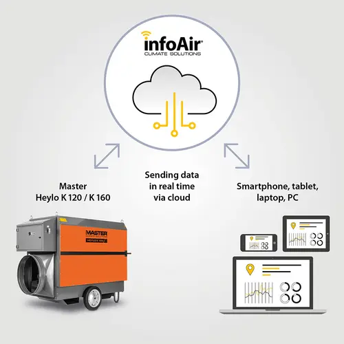 Info Air illustration K120 K160 square 2024 EN web