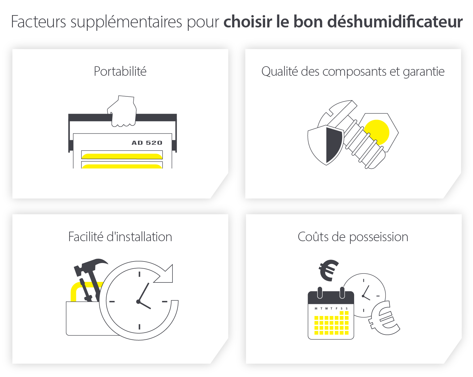 Facteurs pour choisir le déshumidificateur adapté – Infographie