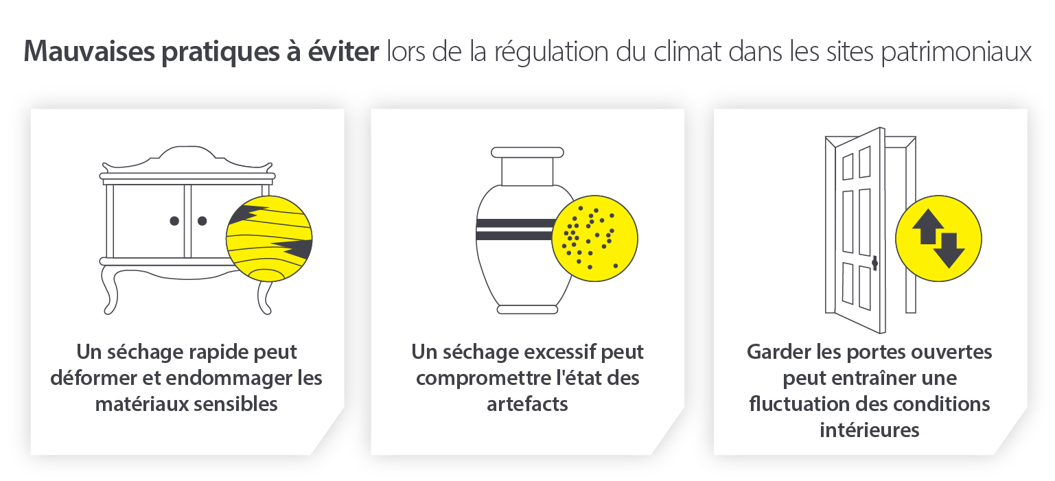 Bad practices to avoid for proper heritage site climate control optimisation - Infographic image