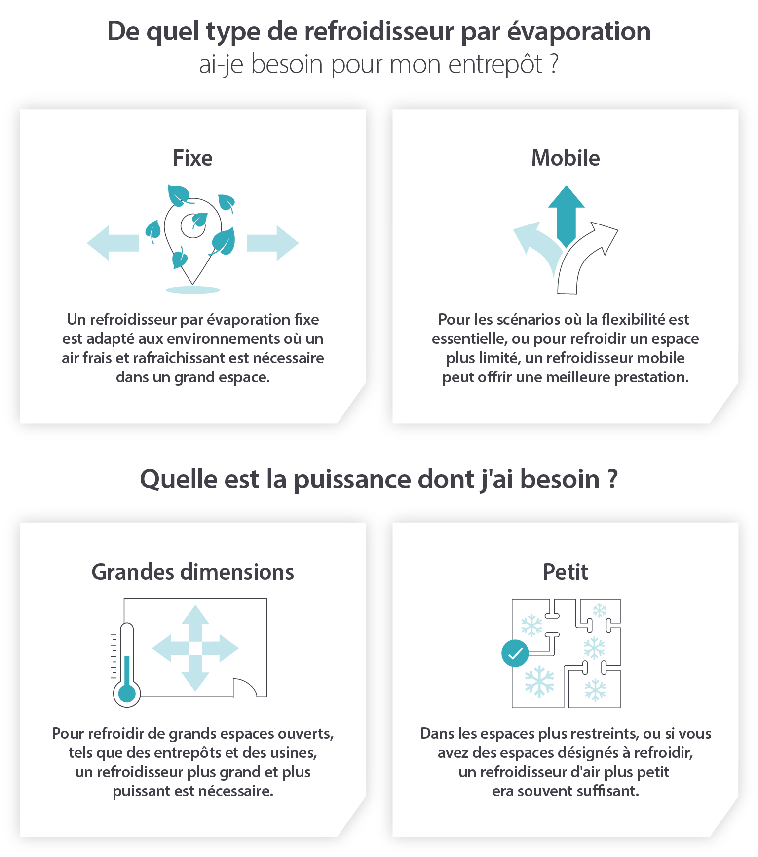 Considérations pour choisir le bon type d'unités de refroidissement par évaporation pour les entrepôts en fonction de la taille, de la portabilité et du fonctionnement