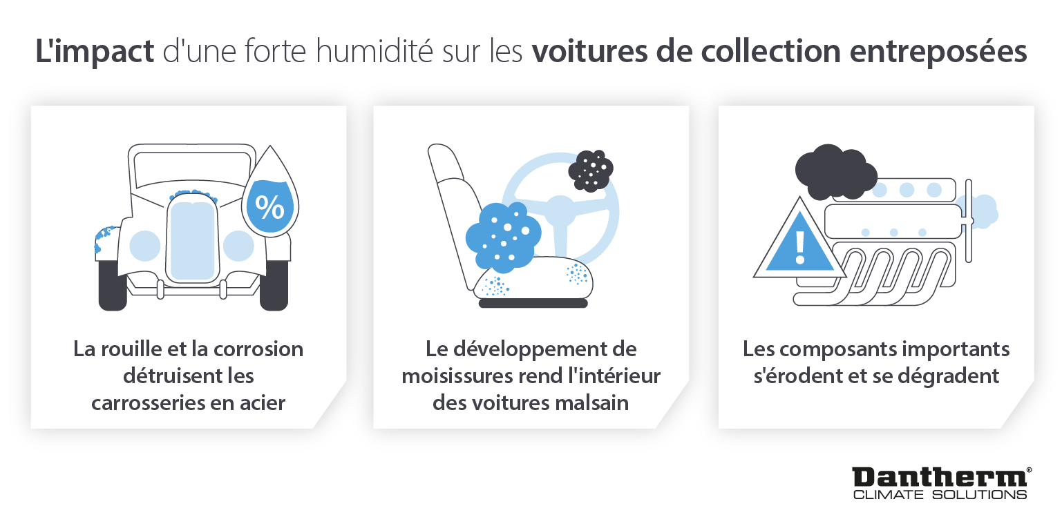 How high humidity impacts and damages classic cars in storage - infographic image