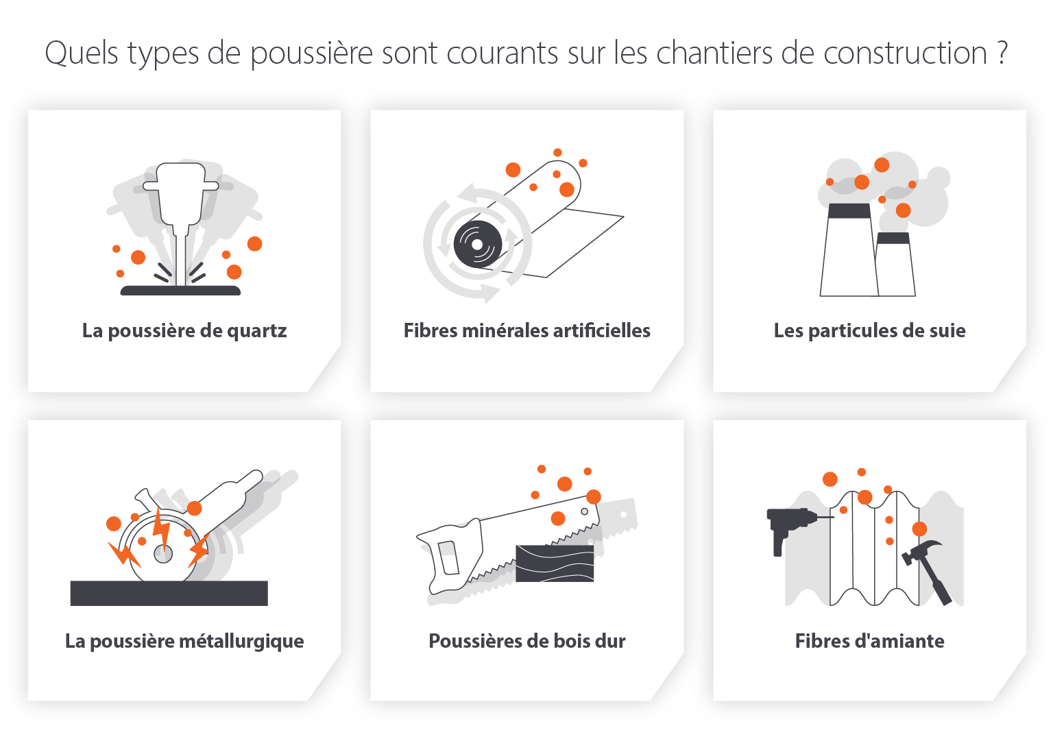 Types de poussières et de particules contaminées que l'on trouve sur les chantiers de construction et de bâtiment